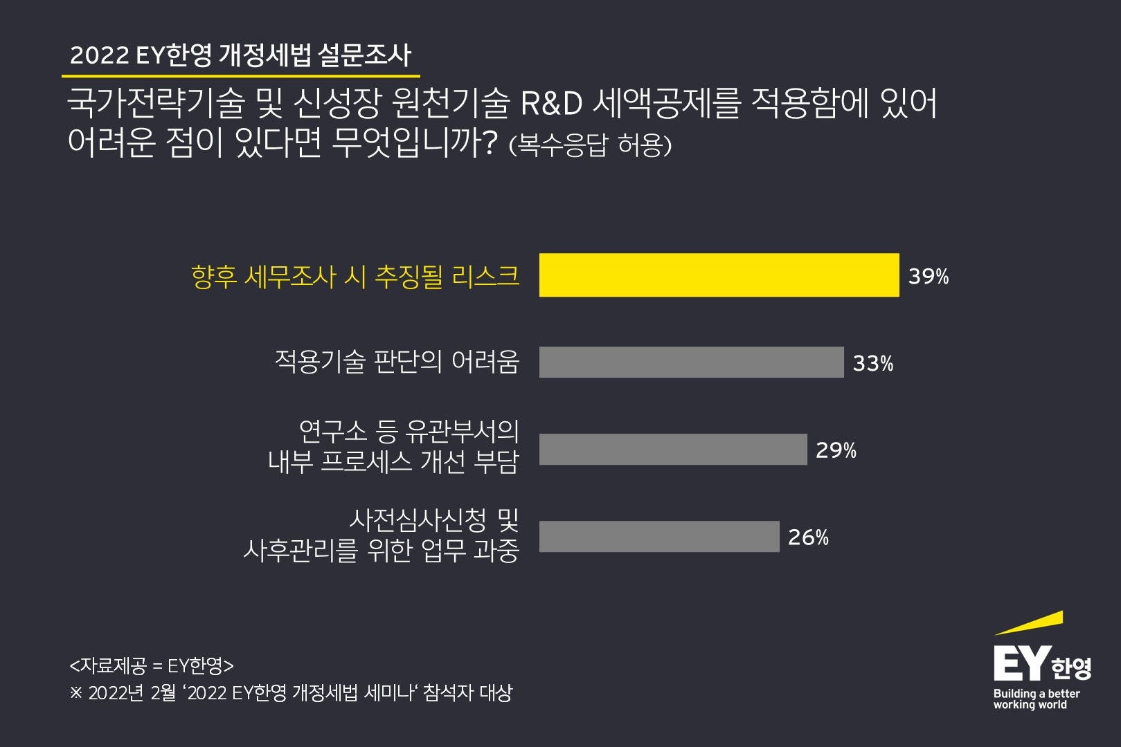 ey-korea-budget1-infocard-02