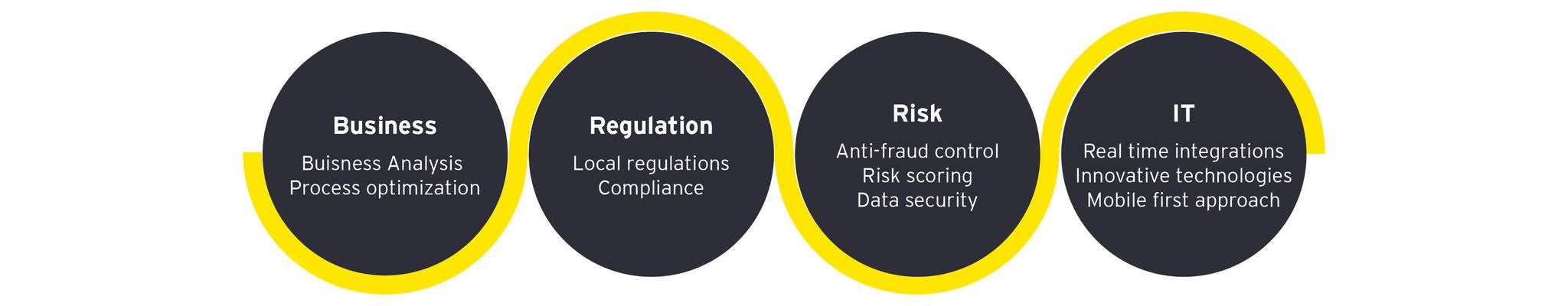 ey-digital-car-financi-schema