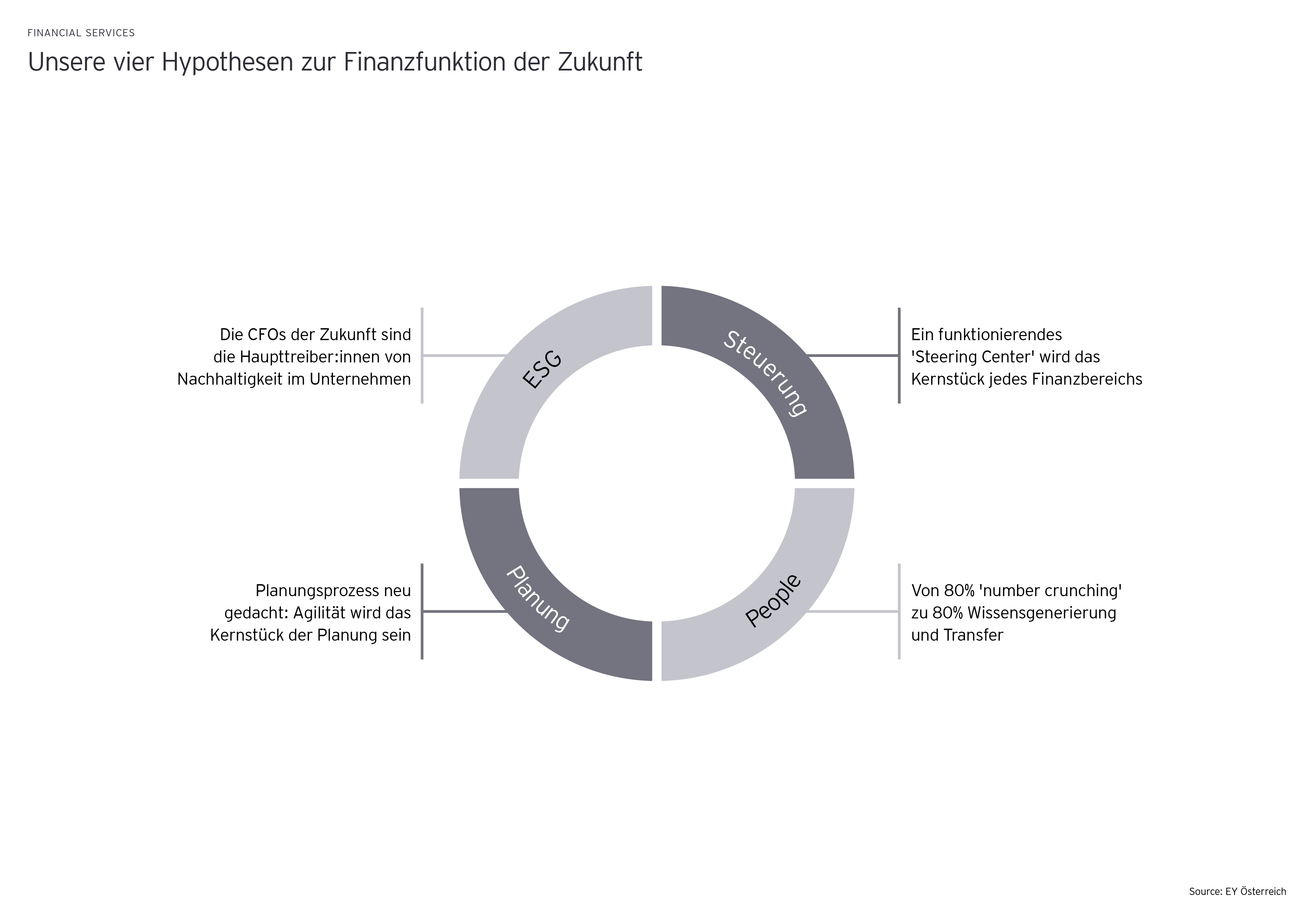 ey financial services graphics