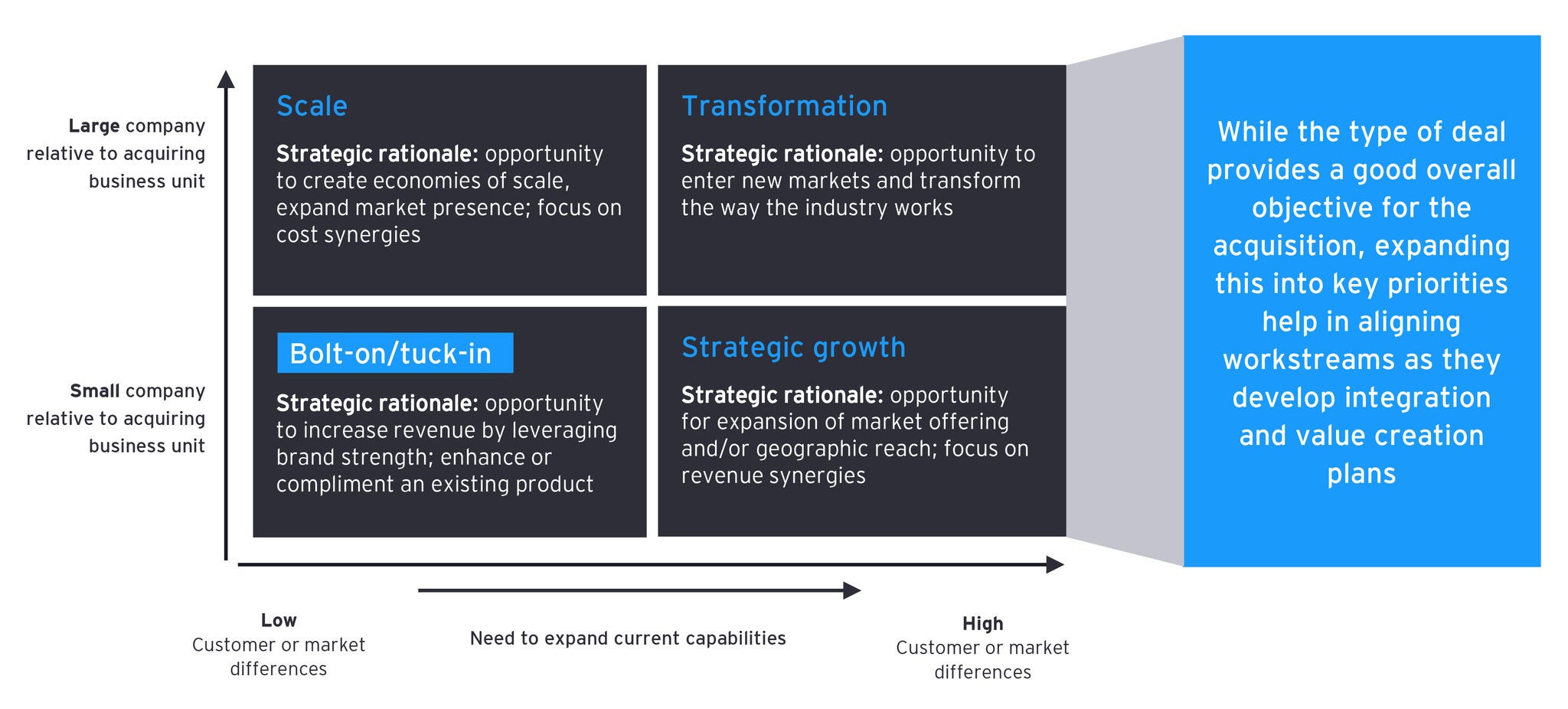 Deal rational or investment thesis