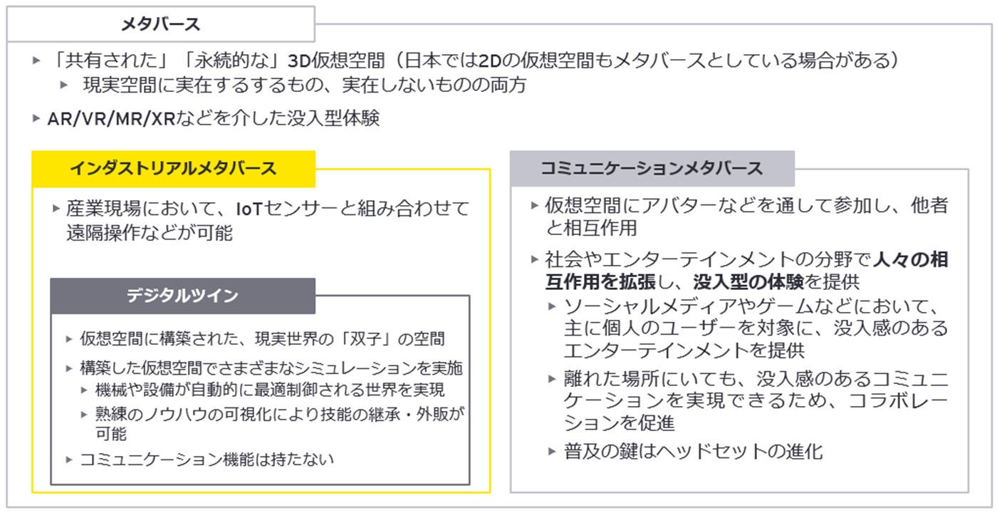 図表1：メタバースの定義