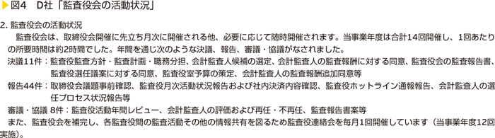 図4　D社「監査役会の活動状況」