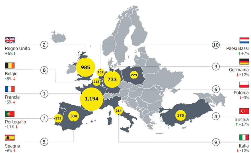 Photo of showing graphical reprasentation