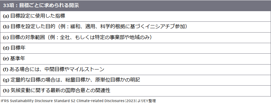 33項：目標ごとに求められる開示