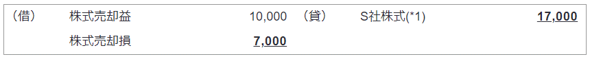 平成25年改正後の会計処理