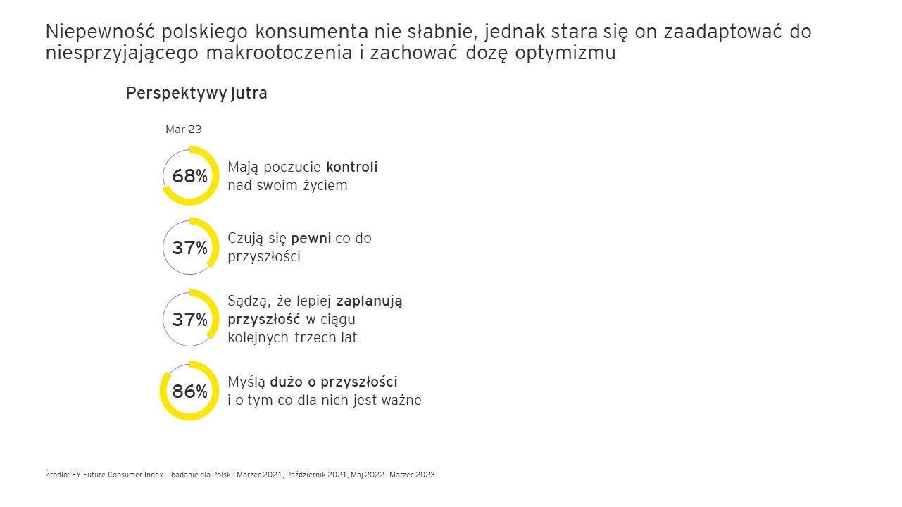 ey-fci-swiadoma-konsumpcja2
