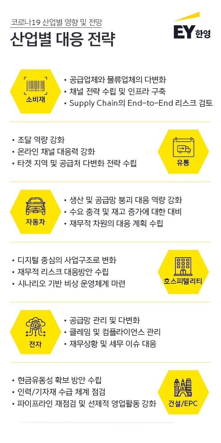 eykorea-industry-impacts-of-covid-19