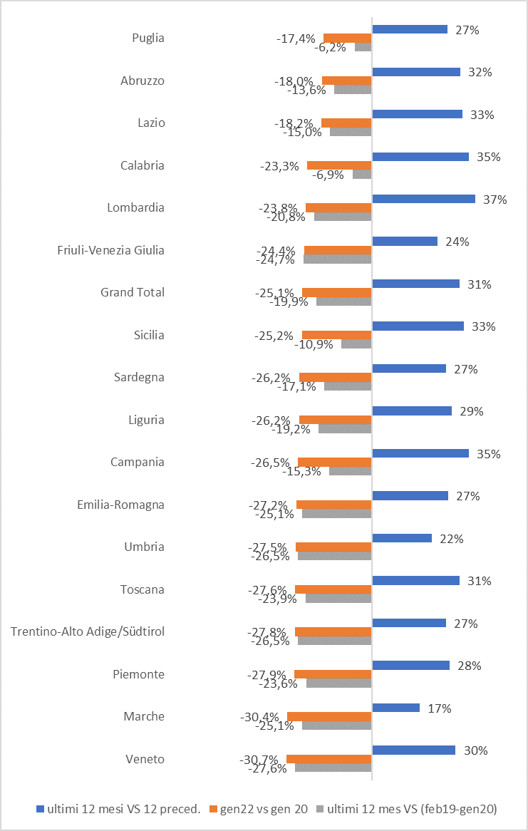 Osservatorio consumi di mercato Confimprese 