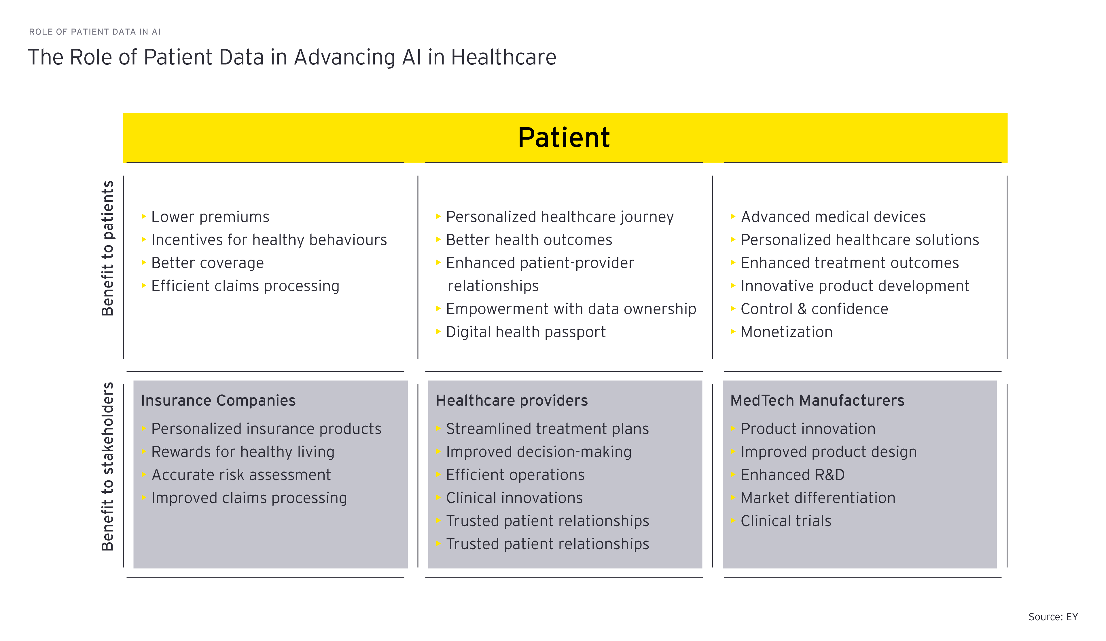 role of patient data