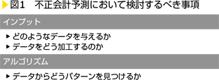 図1　不正会計予測において検討するべき事項