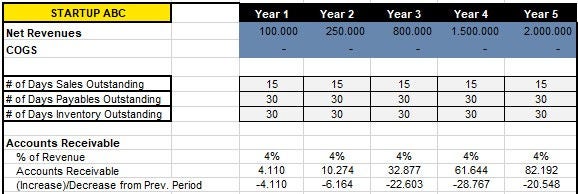 EY account receivable