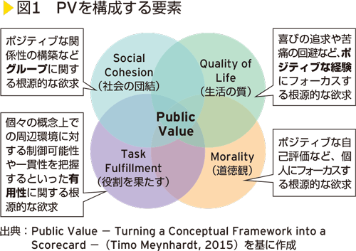 図1　PVを構成する要素