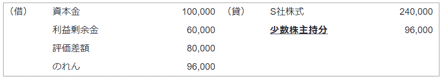 平成25年改正前の会計処理