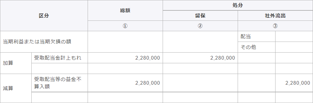 別表4　所得の金額の計算に関する明細書