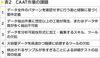 表2　CAAT作業の課題