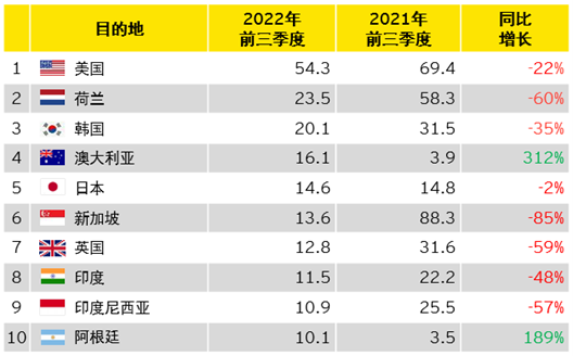 EY COIN first 3q fig 7