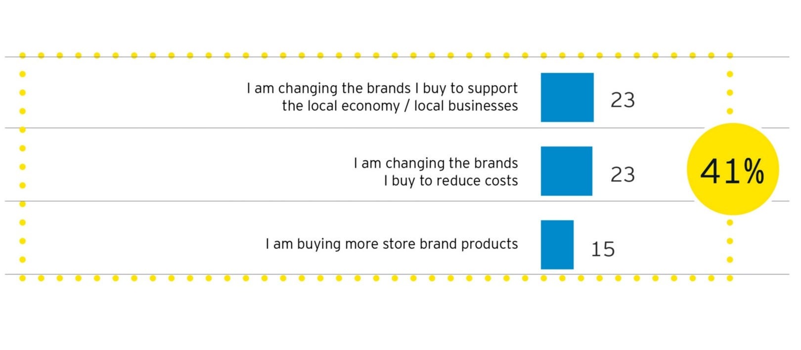 Future Consumer Index Greece 2021