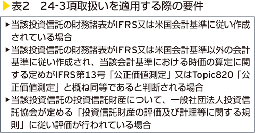 表2　24-3項取扱いを適用する際の要件