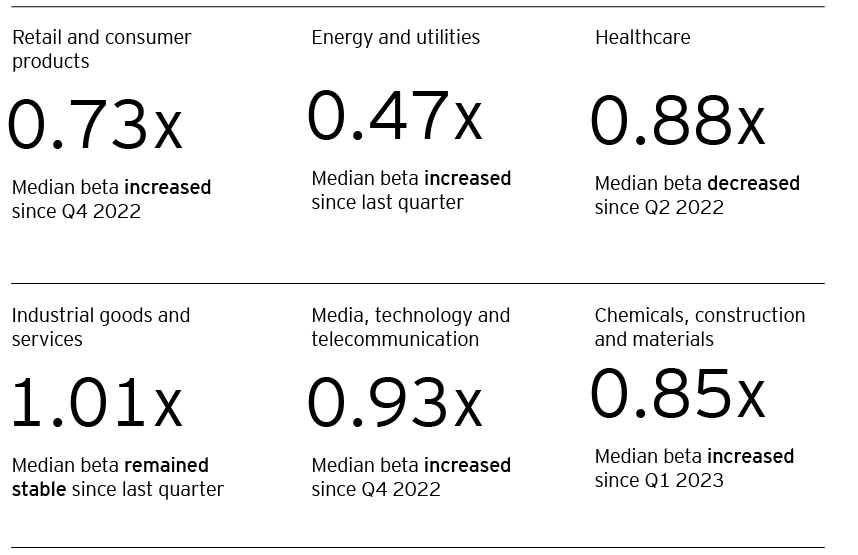 Ey q2 2023 graphic 6.png