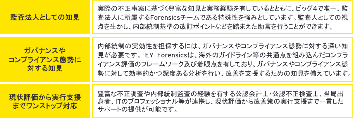 EY Forensicsの強み