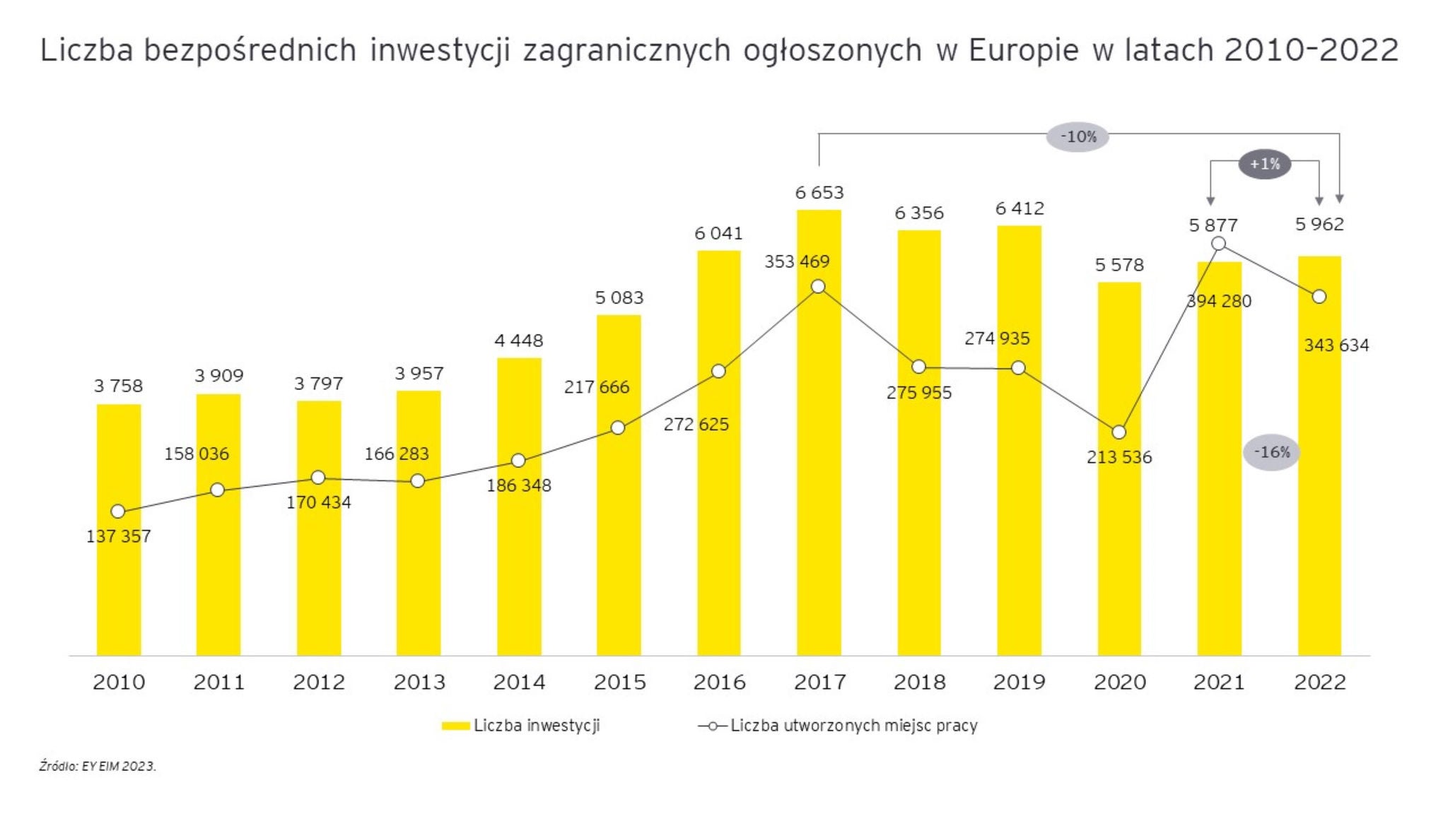 Ey Report