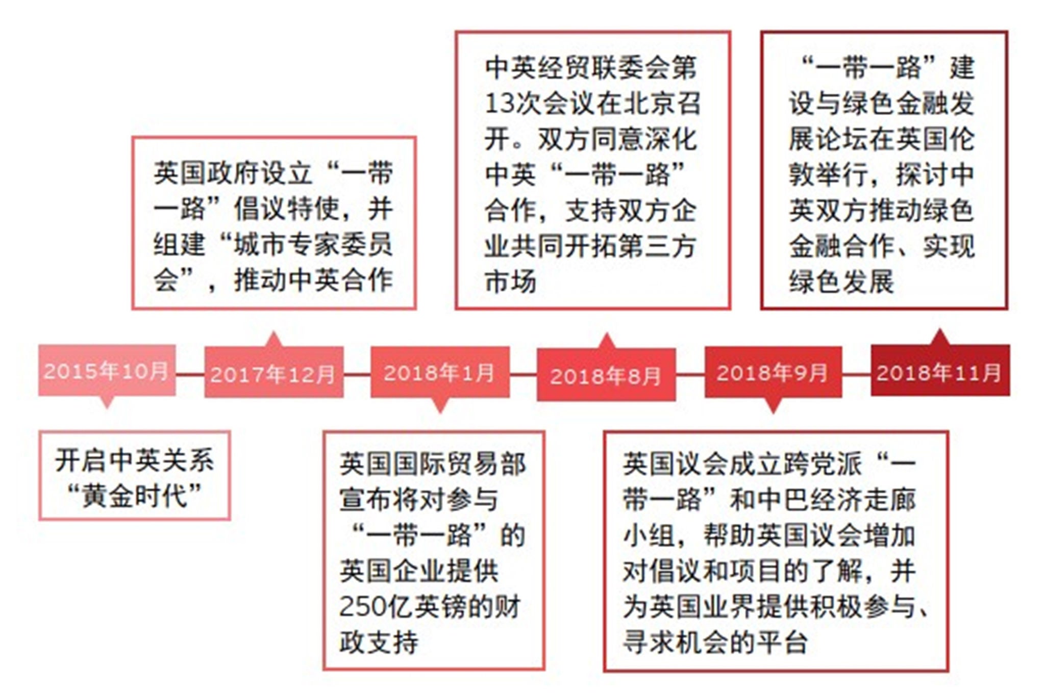 中英：打破边界，优势互补