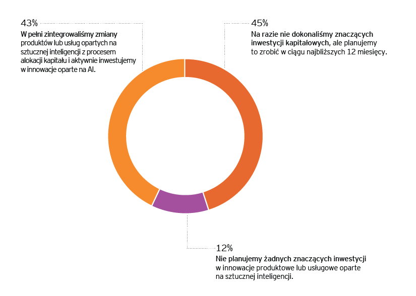 EY ceo outlook pulse survey