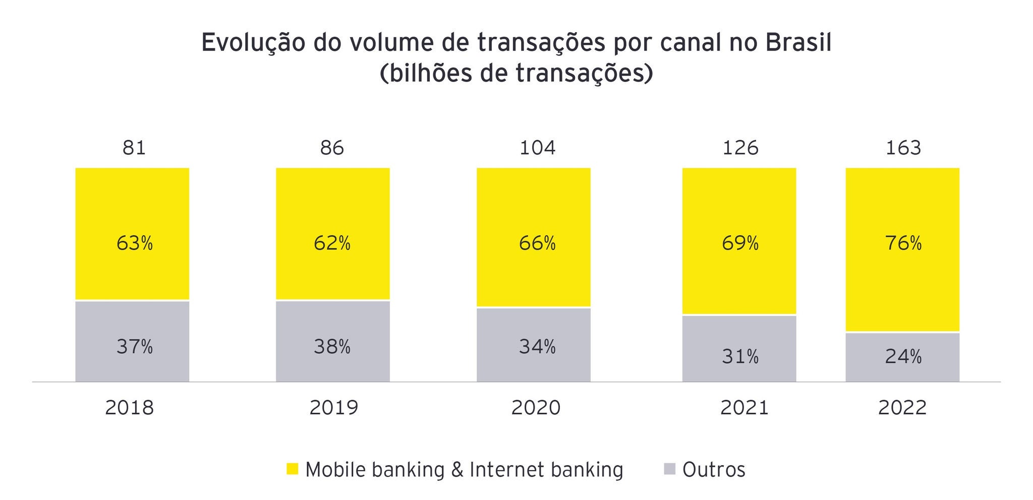 grafico 3