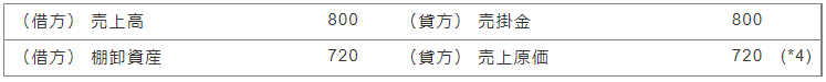 X3年度の返品時