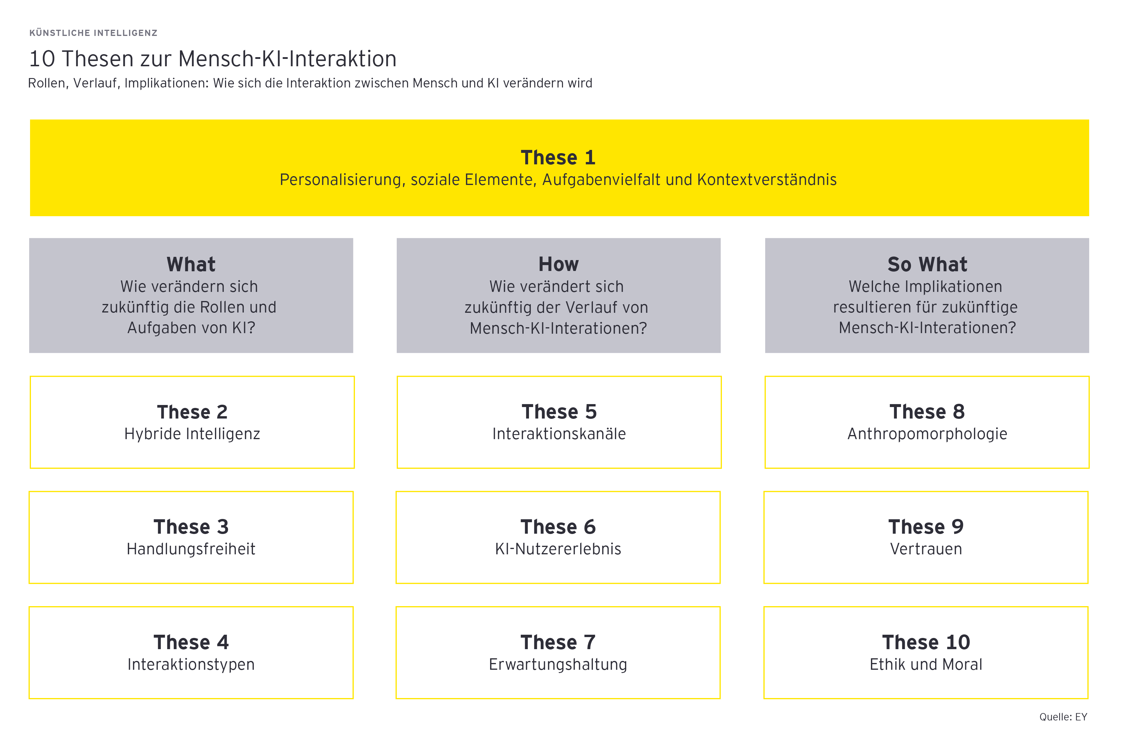 ey-mensch-ki-interaktion-grafik