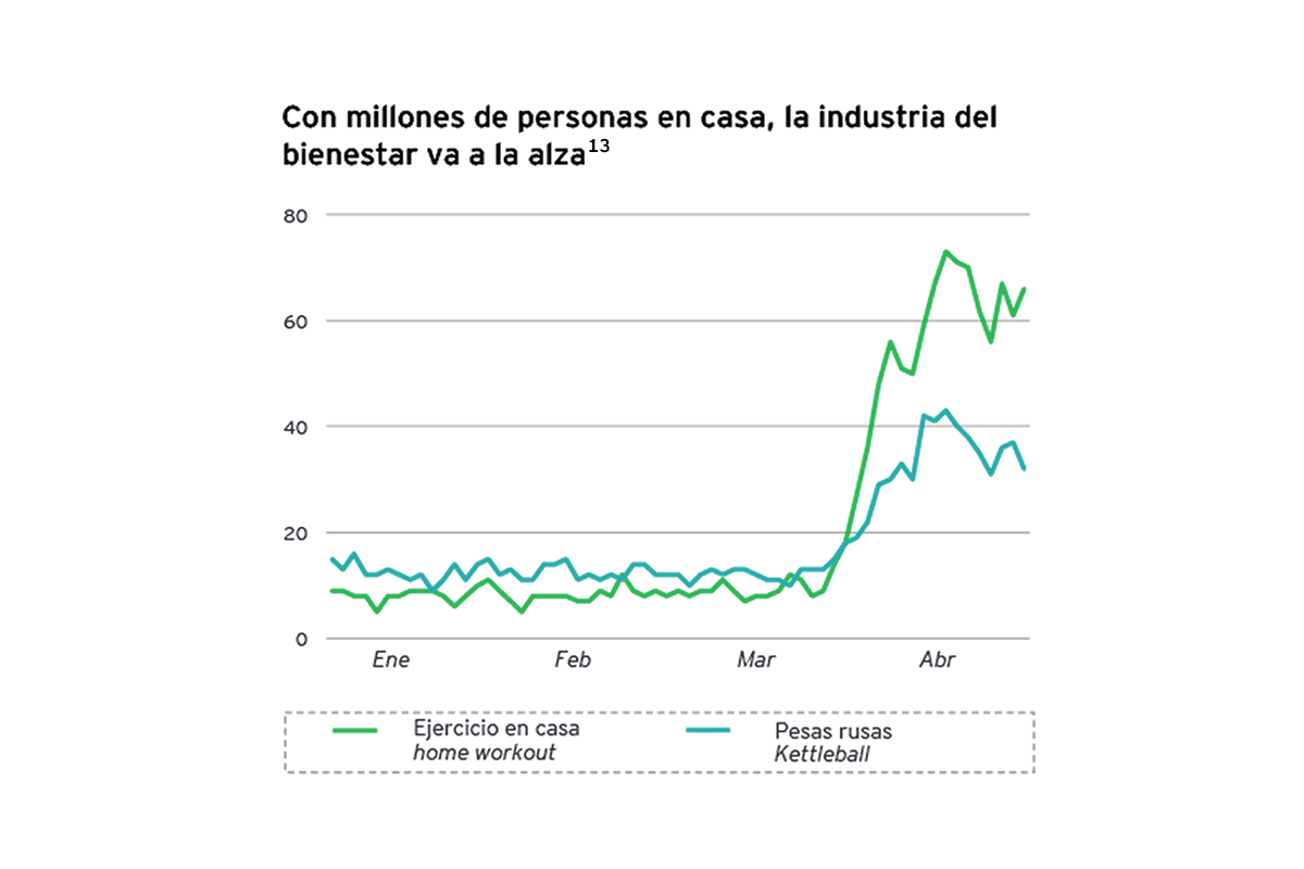 ey-4-grafico-nueva-normalidad