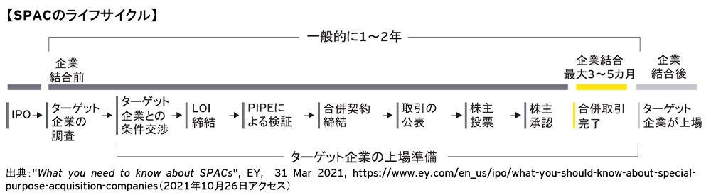 画像4　SPACのライフサイクル