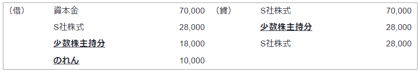 平成25年改正前の会計処理