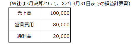 ＜W社は3月決算として、X2年3月31日までの損益計算書＞