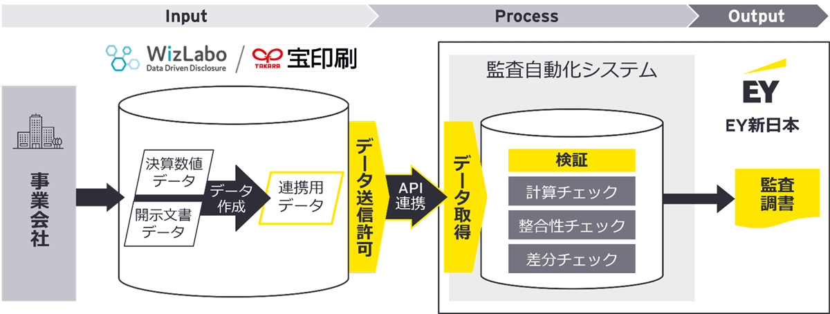 サービスの全体図