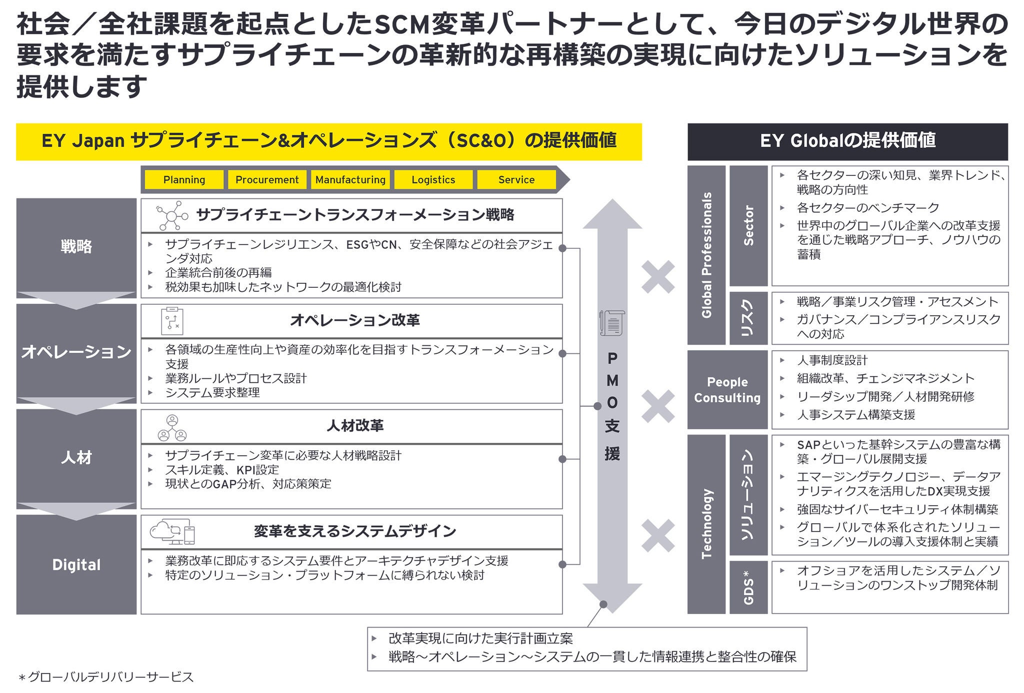 supply-chain-operations-02