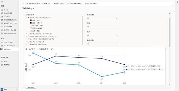 図5：Socialの領域（ウェルビーイングから一部抜粋）