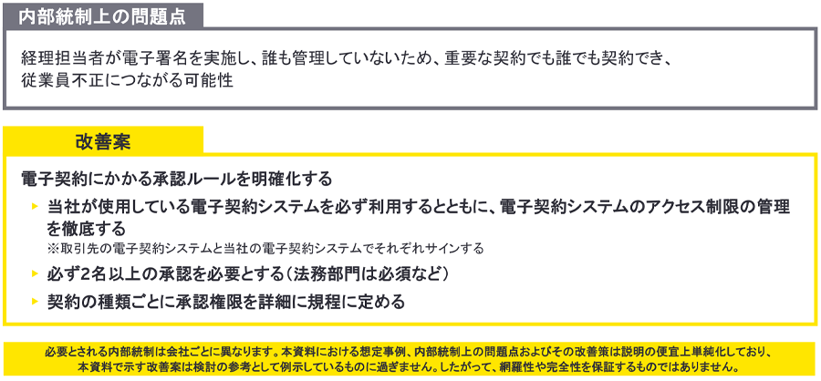 【電子契約～想定事例2～】無権代理