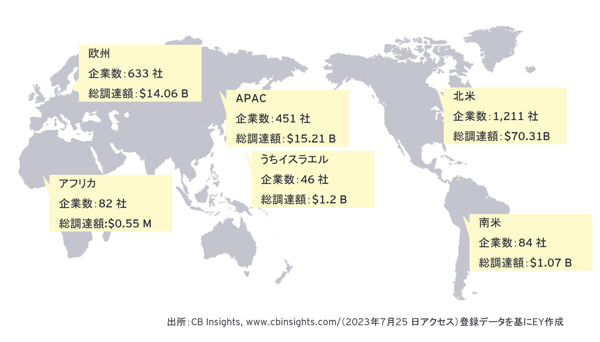 地域別のInsurTech市場規模