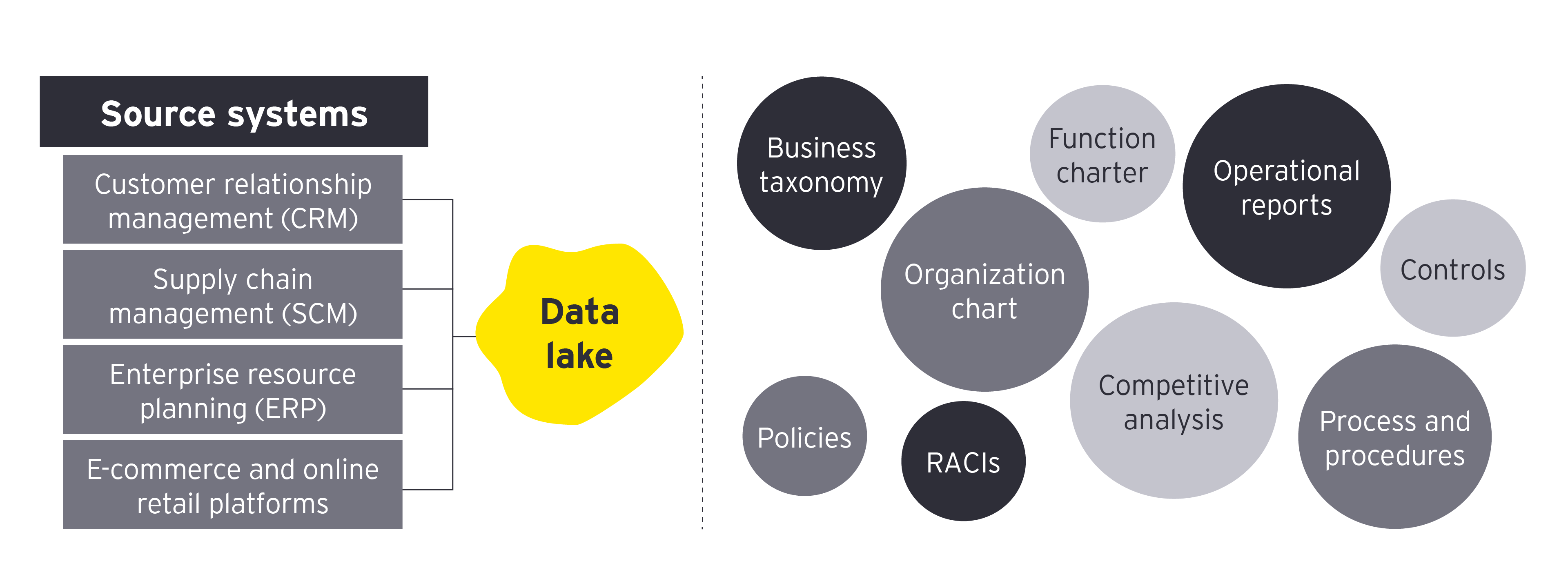 Figure-1 Enterprise raw data