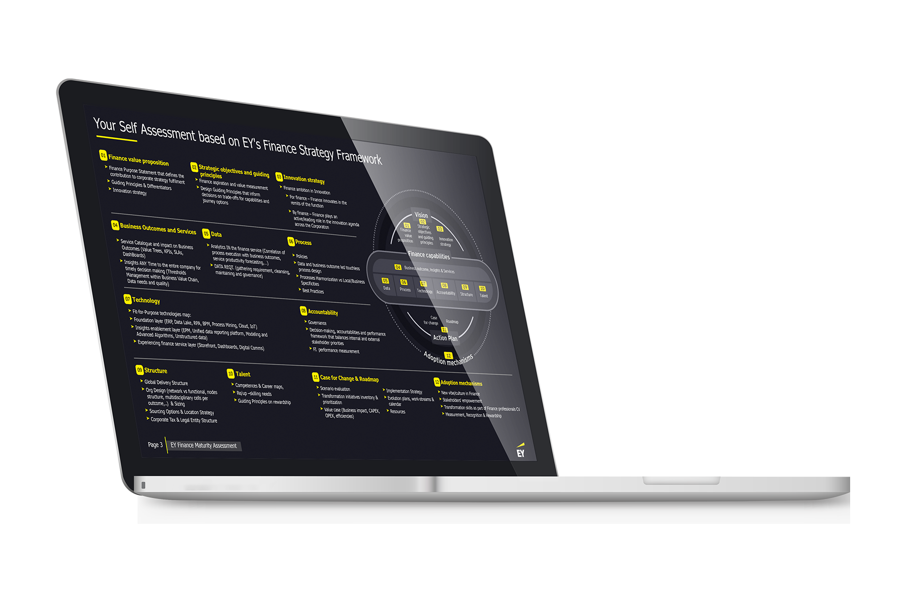 Laptop view of finance maturity self assessment