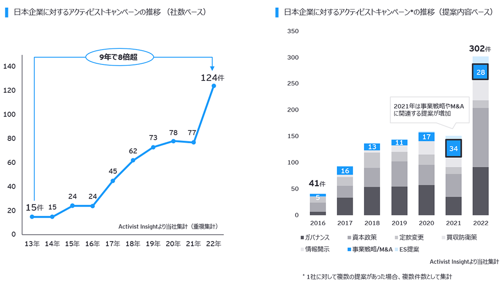 ey-strategic-shareholder-engagement-chart-01r.png