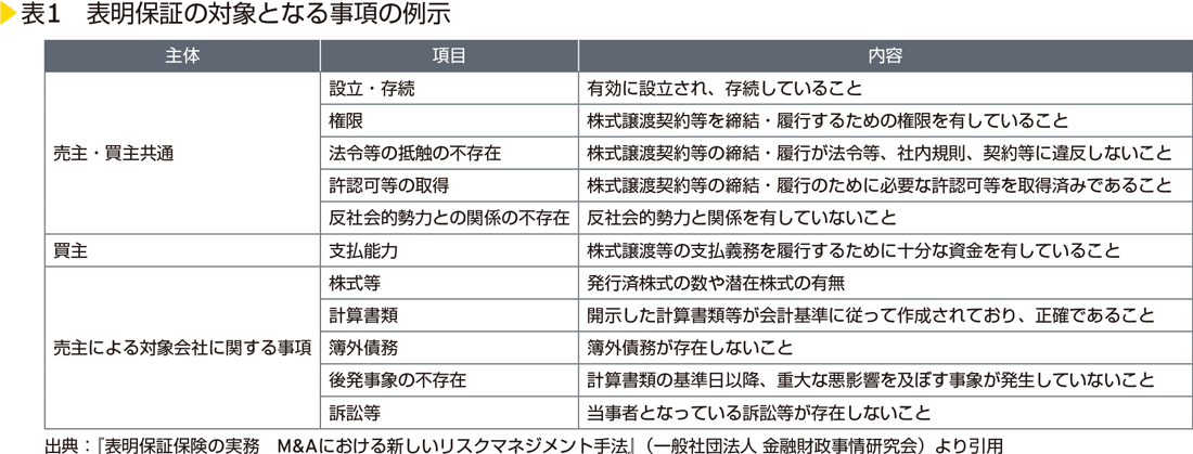 表明保証保険とデューデリジェンス