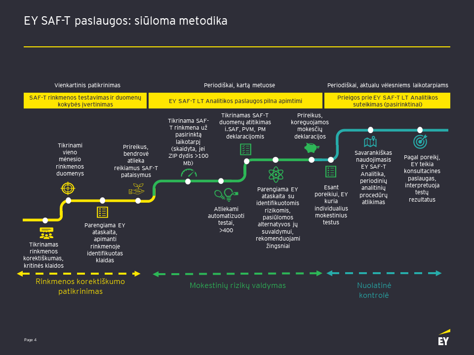 mind map