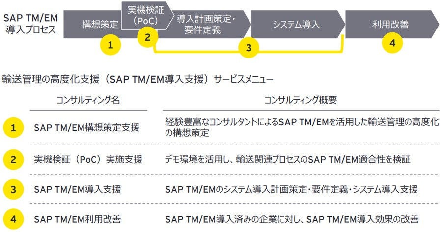 ey-enhancement-support-on-e2e-chart3