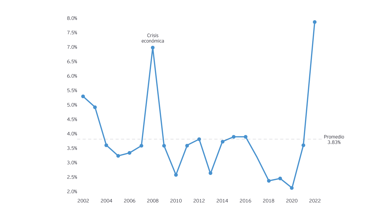 Oportunidades consumo masivo