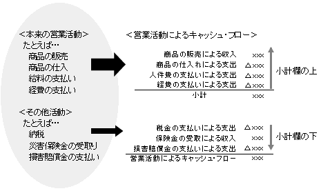 図2-2