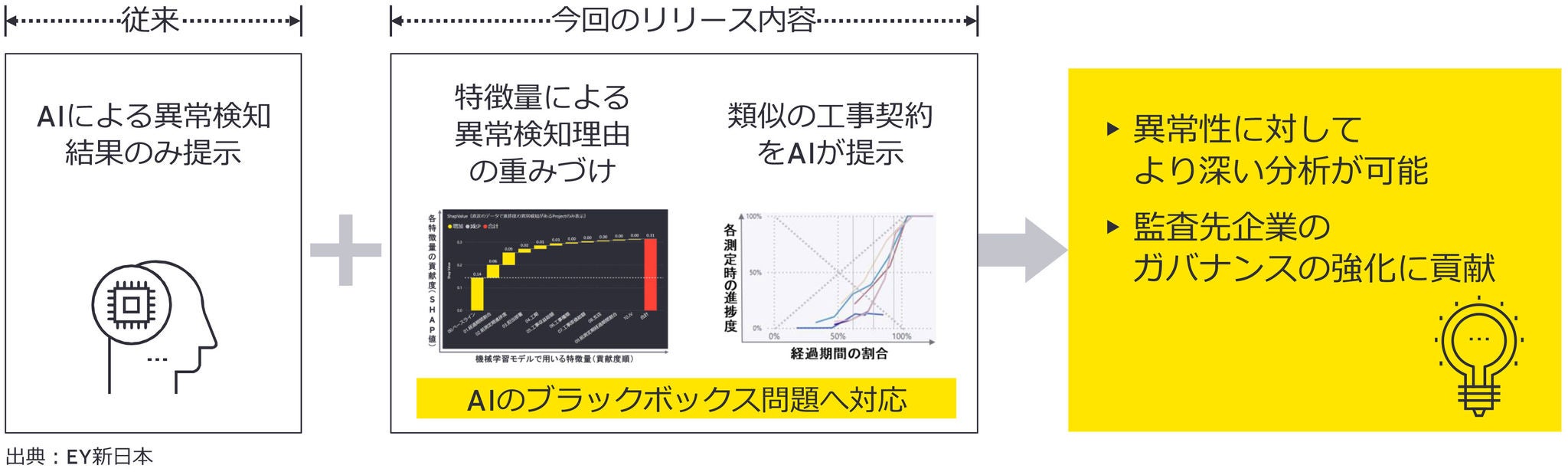 図1：期待される効果