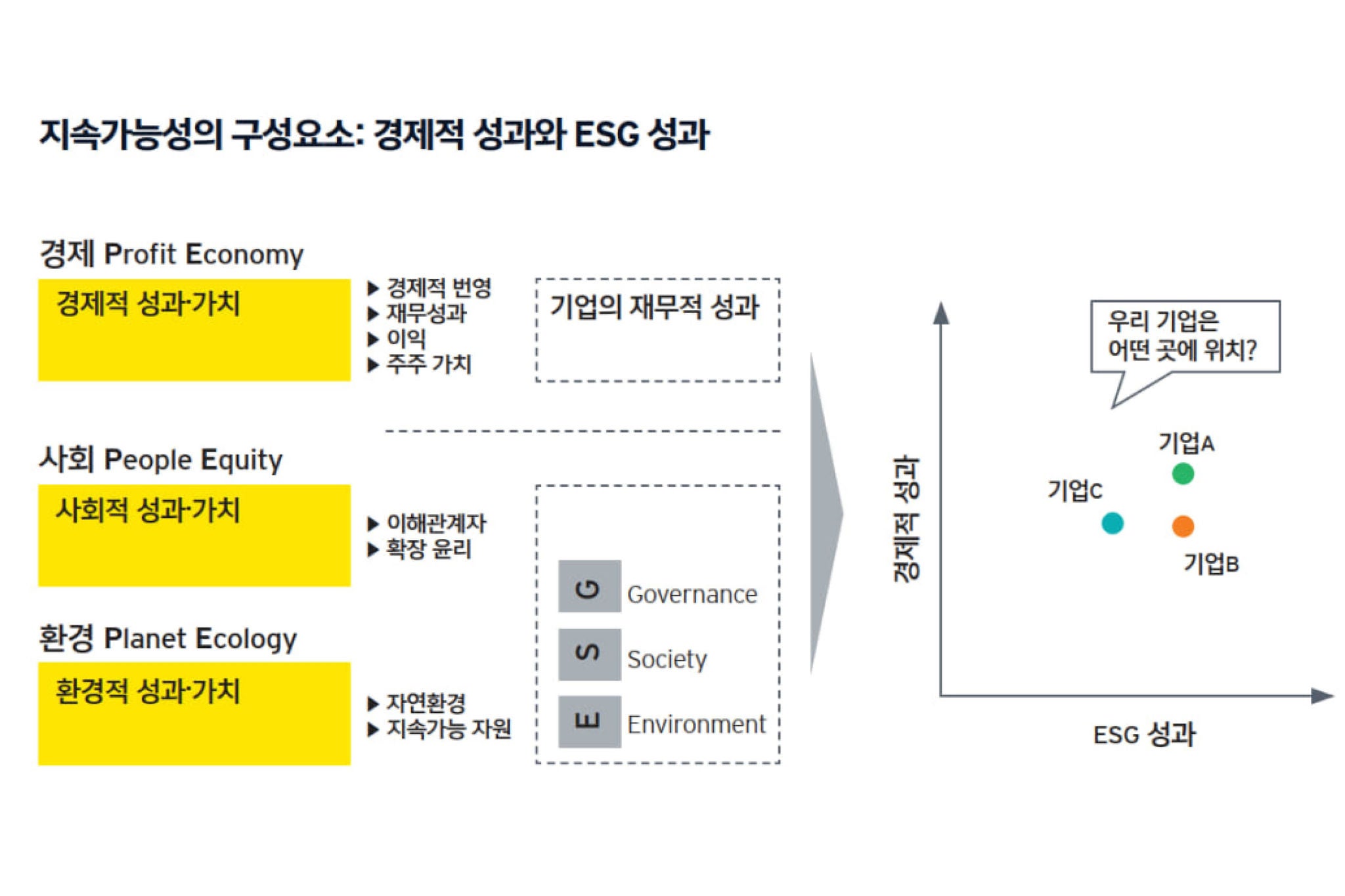 ey-kr-esg-no2-infographic-1