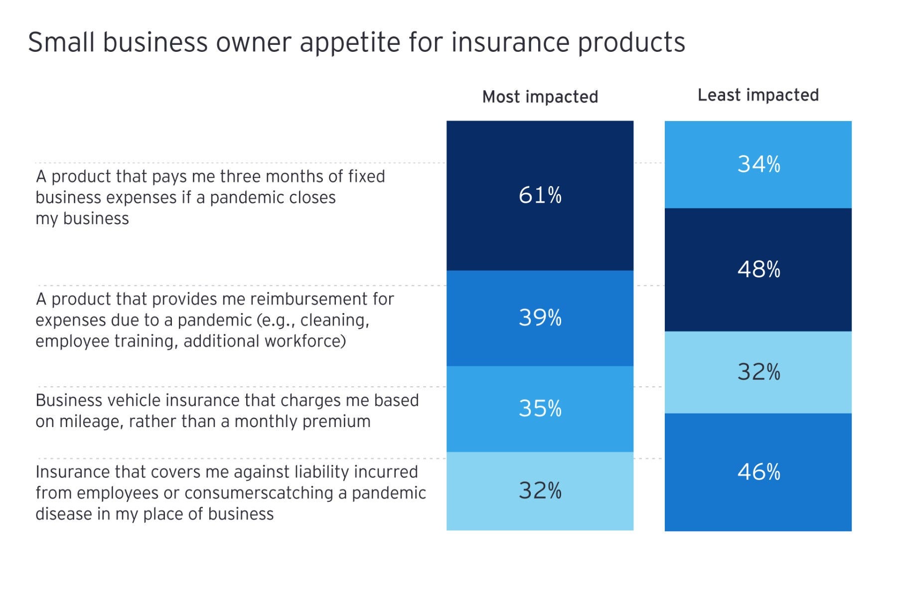 EY France survey charts